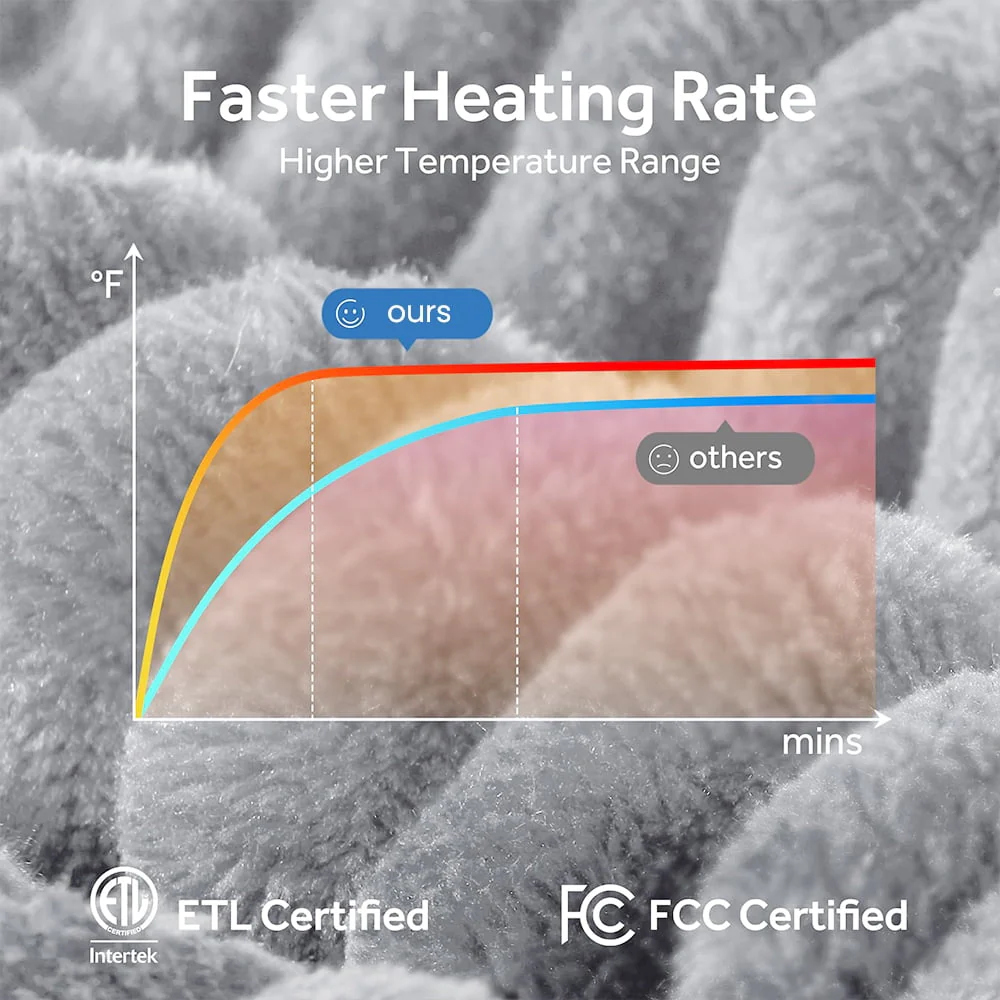 Electric Heated Blanket Twin size - 62"x84" Heating Blanket with 8 hours Auto-off, 10 Level Over-heat Protection, Soft Flannel - Image 6
